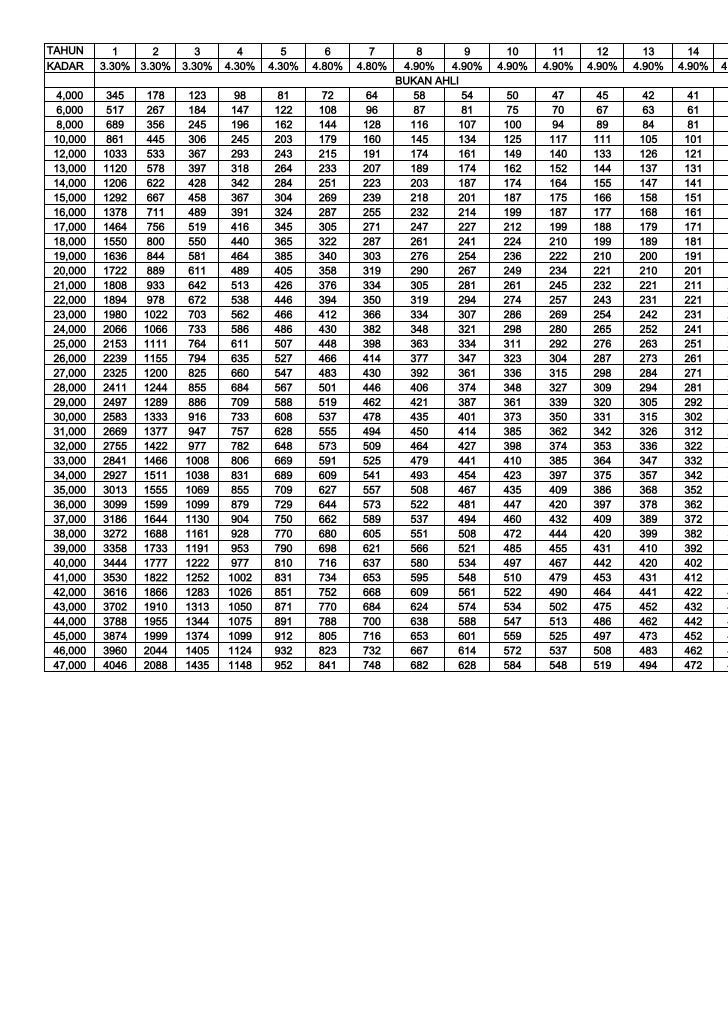 B ahliaslah mega 2012 ins table ba