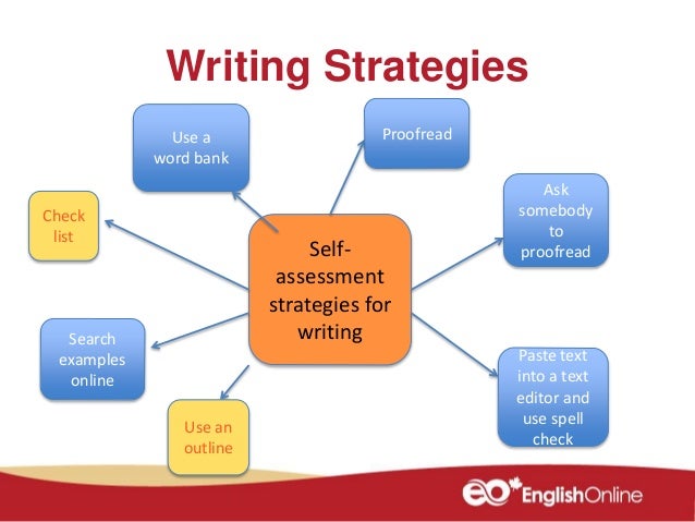 strategies for writing
