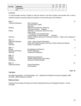 L     T     P     C
LE 0101       ENGLISH                                                    2     0     0     2
              Prerequisite
              Nil

PURPOSE
To impart excellent training in English to meet the demand in the field of global communication with a view to
enable the students to acquire placement anywhere in the world with ease and confidence.
.
Unit – I                                                                                                      12
  Listening & Speaking         Peer Introduction
                               Communication, LSRW
                               Role Play
Reading:                       Reading Comprehension, Skimming,
                               Scanning and close        Reading
Writing:                       Definitions, Transcoding - Bar & Flow chart,
                               Letter writing
                               1. Permission for IV (Industrial Visit)
                               2. Identification of Social Problem&    Solutions
Grammar:                       Prefixes, Suffixes, Synonyms, Connectives, Active &   Passive voice, Degrees of
                               Comparison
Unit – 2                                                                                                      12
Listening & Speaking:          News – Note making & Presentation
Writing:                       Essay, Mini Project Proposal, Instructions, Notice, Minutes and Agenda
Grammar:                       Concord, Conditionals

Unit – 3                                                                                                       5
Writing:                       Job Application and Resume
Speaking and Writing           Product Description
Grammar                        Tenses and Prepositions

Unit – 4                                                                                                       6
Reading          :             Reading Comprehension
Writing :                      Cheklist, Report writing, Note making
Vocabulary:                    Amercian and British English

Unit – 5                                                                                                     10
Speaking & Writing             Project Presentation
                               Error detection


                                                                                                        Total 45
Text Book.

An English Course Book - Dr.K.Anbazhagan .et.al., Department of English and Foreign Languages, SRM
University. SRM Publications, Chennai.

Reference Book.

Technical Communication-Principles and Practice; Meenakshi Raman and Sangeetha Sharama - Oxford
University.




                                                                                                             17
 