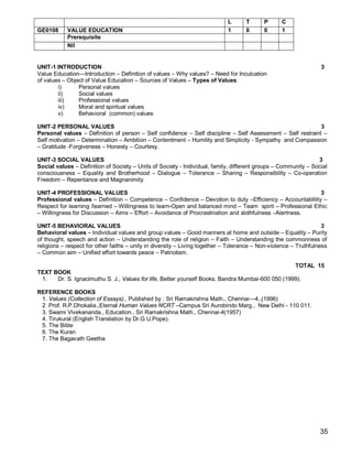 L       T      P      C
GE0108      VALUE EDUCATION                                                 1       0      0      1
            Prerequisite
            Nil


UNIT-1 INTRODUCTION                                                                                               3
Value Education—Introduction – Definition of values – Why values? – Need for Inculcation
of values – Object of Value Education – Sources of Values – Types of Values:
        i)      Personal values
        ii)     Social values
        iii)    Professional values
        iv)     Moral and spiritual values
        v)      Behavioral (common) values

UNIT-2 PERSONAL VALUES                                                                                       3
Personal values – Definition of person – Self confidence – Self discipline – Self Assessment – Self restraint –
Self motivation – Determination – Ambition – Contentment – Humility and Simplicity - Sympathy and Compassion
– Gratitude -Forgiveness – Honesty – Courtesy.

UNIT-3 SOCIAL VALUES                                                                                            3
Social values – Definition of Society – Units of Society - Individual, family, different groups – Community – Social
consciousness – Equality and Brotherhood – Dialogue – Tolerance – Sharing – Responsibility – Co-operation
Freedom – Repentance and Magnanimity.

UNIT-4 PROFESSIONAL VALUES                                                                                 3
Professional values – Definition – Competence – Confidence – Devotion to duty –Efficiency – Accountablility –
Respect for learning /learned – Willingness to learn-Open and balanced mind – Team spirit – Professional Ethic
– Willingness for Discussion – Aims – Effort – Avoidance of Procrastination and slothfulness –Alertness.

UNIT-5 BEHAVIORAL VALUES                                                                                           3
Behavioral values – Individual values and group values – Good manners at home and outside – Equality – Purity
of thought, speech and action – Understanding the role of religion – Faith – Understanding the commonness of
religions – respect for other faiths – unity in diversity – Living together – Tolerance – Non-violence – Truthfulness
– Common aim – Unified effort towards peace – Patriotism.

                                                                                                  TOTAL 15
TEXT BOOK
 1.   Dr. S. Ignacimuthu S. J., Values for life, Better yourself Books, Bandra Mumbai-600 050 (1999).

REFERENCE BOOKS
 1. Values (Collection of Essays)., Published by : Sri Ramakrishna Math., Chennai—4.,(1996)
 2 .Prof. R.P.Dhokalia.,Eternal Human Values NCRT –Campus Sri Aurobindo Marg., New Delhi - 110 011.
 3. Swami Vivekananda., Education., Sri Ramakrishna Math., Chennai-4(1957)
 4. Tirukural (English Translation by Dr.G.U.Pope).
 5. The Bible
 6. The Kuran
 7. The Bagavath Geetha




                                                                                                                  35
 