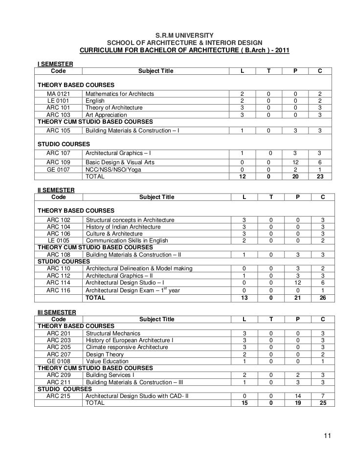 Architecture Design 1 Syllabus interior design syllabus Architecture Design 1 Syllabus interior design syllabus
