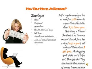 How ‘Bout Hiring An Employee? Employee Office Equipment $15 per hour Benefits, Overhead, Taxes HR Issues Payroll Issues and disputes State and Federal Mandated Regulations So if a regular employee has to work for  2080  hours in a year that will total to about  $ 72,800 a year.  But hiring a Virtual Assistant to do the same amount of work for 4 hrs a day ( 1040 a year ) will only cost them about  $ 36,400.  A whopping 50% of the cost is taken out. Think of what they can do with that amount of money to expand their business .  