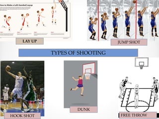 Throw Types B ball | PPTX