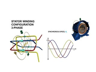 B-Basic Theory of Electric Motor Current | PDF