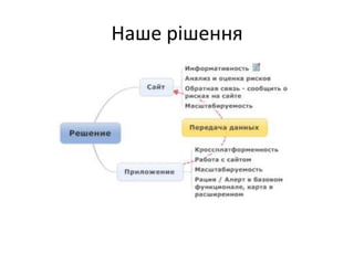 Наше рішення
 