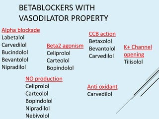 BETABLOCKERS WITH
VASODILATOR PROPERTY
Alpha blockade
Labetalol
Carvedilol
Bucindolol
Bevantolol
Nipradilol
Beta2 agonism
Celiprolol
Carteolol
Bopindolol
CCB action
Betaxolol
Bevantolol
Carvedilol
K+ Channel
opening
Tilisolol
NO production
Celiprolol
Carteolol
Bopindolol
Nipradilol
Nebivolol
Anti oxidant
Carvedilol
 