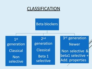 CLASSIFICATION
Beta blockers
1st
generation
Classical
Non
selective
2nd
generation
Classical
Beta 1
selective
3rd generation
Newer
Non selective &
beta1 selective +
Add. properties
 
