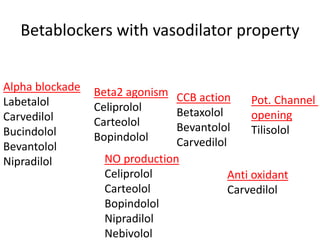 Betablockers with vasodilator property
Alpha blockade
Labetalol
Carvedilol
Bucindolol
Bevantolol
Nipradilol
Beta2 agonism
Celiprolol
Carteolol
Bopindolol
CCB action
Betaxolol
Bevantolol
Carvedilol
Pot. Channel
opening
Tilisolol
NO production
Celiprolol
Carteolol
Bopindolol
Nipradilol
Nebivolol
Anti oxidant
Carvedilol
 