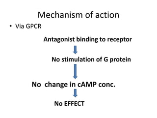 Mechanism of action
• Via GPCR
Antagonist binding to receptor
No stimulation of G protein
No change in cAMP conc.
No EFFECT
 