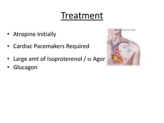 Treatment
• Atropine Initially
• Cardiac Pacemakers Required
• Large amt of Isoproterenol /  Agonist
• Glucagon
 