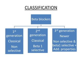 CLASSIFICATION
Beta blockers
1st
generation
Classical
Non
selective
2nd
generation
Classical
Beta 1
selective
3rd generation
Newer
Non selective &
beta1 selective +
Add. properties
 