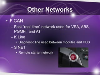 Other Networks
• F CAN
– Fast “real time” network used for VSA, ABS,
PGMFI, and AT
– K Line
• Diagnostic line used between modules and HDS
– S NET
• Remote starter network
 