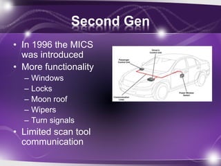 Second Gen
• In 1996 the MICS
was introduced
• More functionality
– Windows
– Locks
– Moon roof
– Wipers
– Turn signals
• Limited scan tool
communication
 