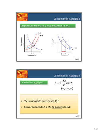La Demanda Agregada
Las políticas monetaria y fiscal desplazan la DA:
LM´ (P)

i´

Precios, P

Tipo de interés, i

LM (P)

A´

A´

A

P

A

i

DA
DA´

IS
Y´ Y

Y´
Y
Producción, Y

Producción, Y

Pág. 19

La Demanda Agregada
La Demanda Agregada:

Y

M
, G ,T )
P
( ,
, )

Y(

 Y es una función decreciente de P
 Las variaciones de IS o LM desplazan a la DA

Pág. 20

10

 