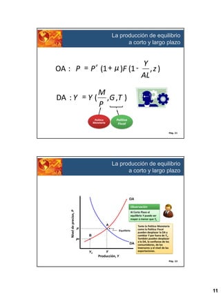 La producción de equilibrio
a corto y largo plazo

e
OA : P = P (1 + µ )F (1 -

DA : Y = Y (

Y
,z )
AL

M
, G ,T )
P
Política
Fiscal

Política
Monetaria

Pág. 21

La producción de equilibrio
a corto y largo plazo

OA

Nivel de precios, P

Observación
Al Corto Plazo el
equilibrio Y puede ser
mayor o menor que Yn

A
P

Equilibrio

B
Pe
DA
Yn

Y

Tanto la Política Monetaria
como la Política Fiscal
pueden desplazar la DA y
cambiar Y por fuera de Yn.
También pueden desplazar
a la DA, la confianza de los
consumidores, de los
inversores y el nivel de las
exportaciones.

Producción, Y
Pág. 22

11

 