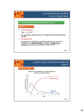 La producción de equilibrio
a corto y largo plazo
El Concepto de la Neutralidad del Dinero:
Resumen:

 A Corto Plazo:

M→ Y yP
La variación relativa en P e Y depende de la pendiente
de OA
 A largo Plazo:
Los precios continúan aumentando hasta que P e Y
vuelven a su nivel natural, es decir, el dinero es
neutral (no provoca cambios reales en Y).
Pág. 31

¿Cuánto duran los efectos reales del
dinero?
El modelo de Taylor:

Nivel de precios

Producción

Pág. 32

16

 