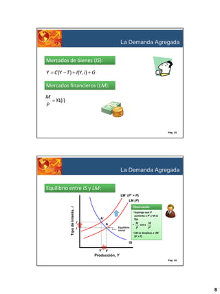 La Demanda Agregada
Mercados de bienes (IS):
Y

C (Y T ) I(Y , i) G

Mercados financieros (LM):
M
YL(i)
P

Pág. 15

La Demanda Agregada
Equilibrio entre IS y LM:
LM´ (P´ > P)

Tipo de interés, i

LM (P)
Observación
• Suponga que P
aumenta a P’ y M es
fijo

A´
i´

A

•
Equilibrio
inicial

i

M cae a M
P
P´

• LM se desplaza a LM´
(P´ > P)

IS
Y´ Y

Producción, Y
Pág. 16

8

 