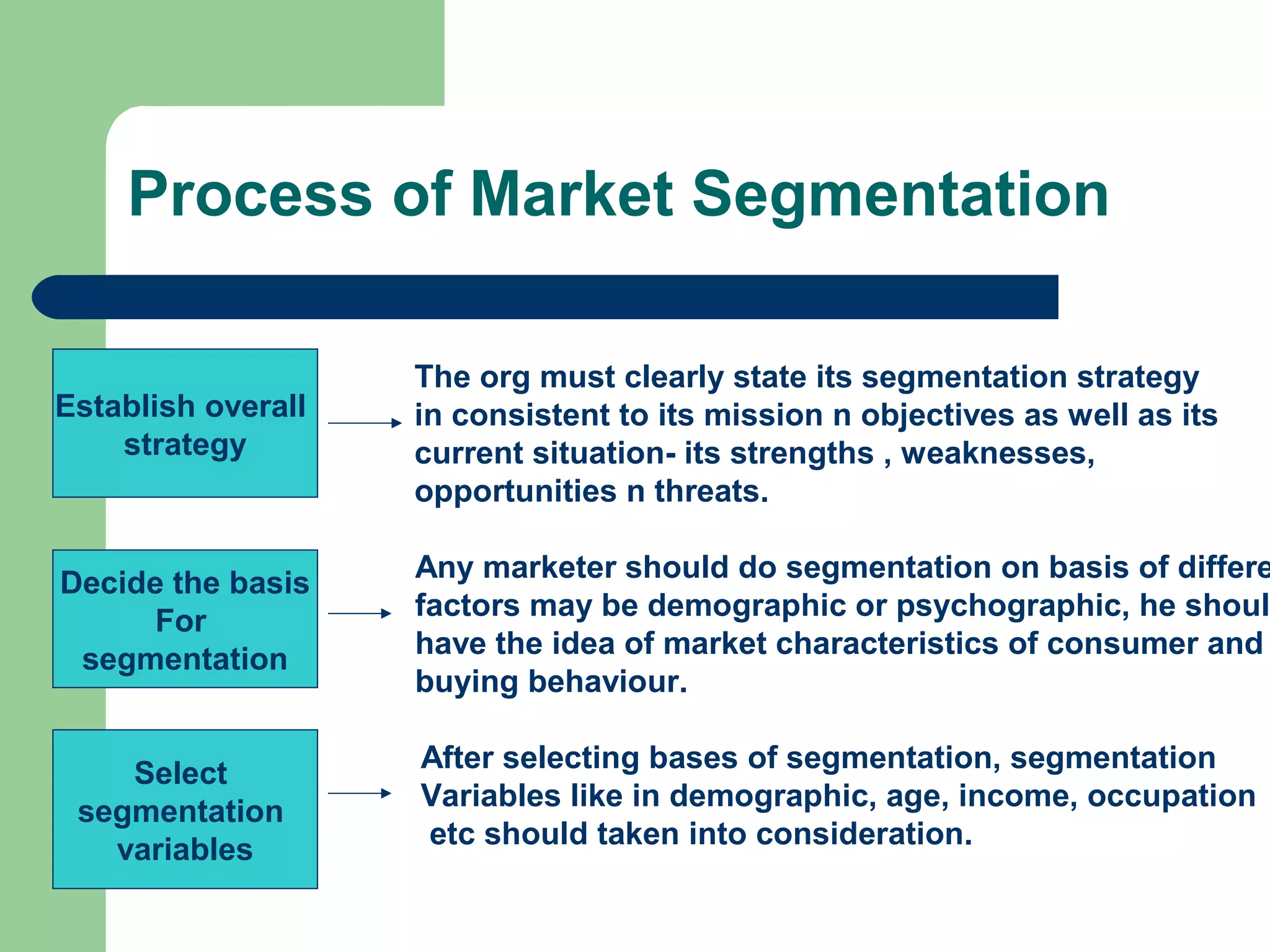 Process of Market Segmentation

                    The org must clearly state its segmentation strategy
Establish overall   in consistent to its mission n objectives as well as its
    strategy        current situation- its strengths , weaknesses,
                    opportunities n threats.

Decide the basis    Any marketer should do segmentation on basis of differe
      For           factors may be demographic or psychographic, he should
 segmentation       have the idea of market characteristics of consumer and
                    buying behaviour.

    Select          After selecting bases of segmentation, segmentation
 segmentation       Variables like in demographic, age, income, occupation
   variables        etc should taken into consideration.
 
