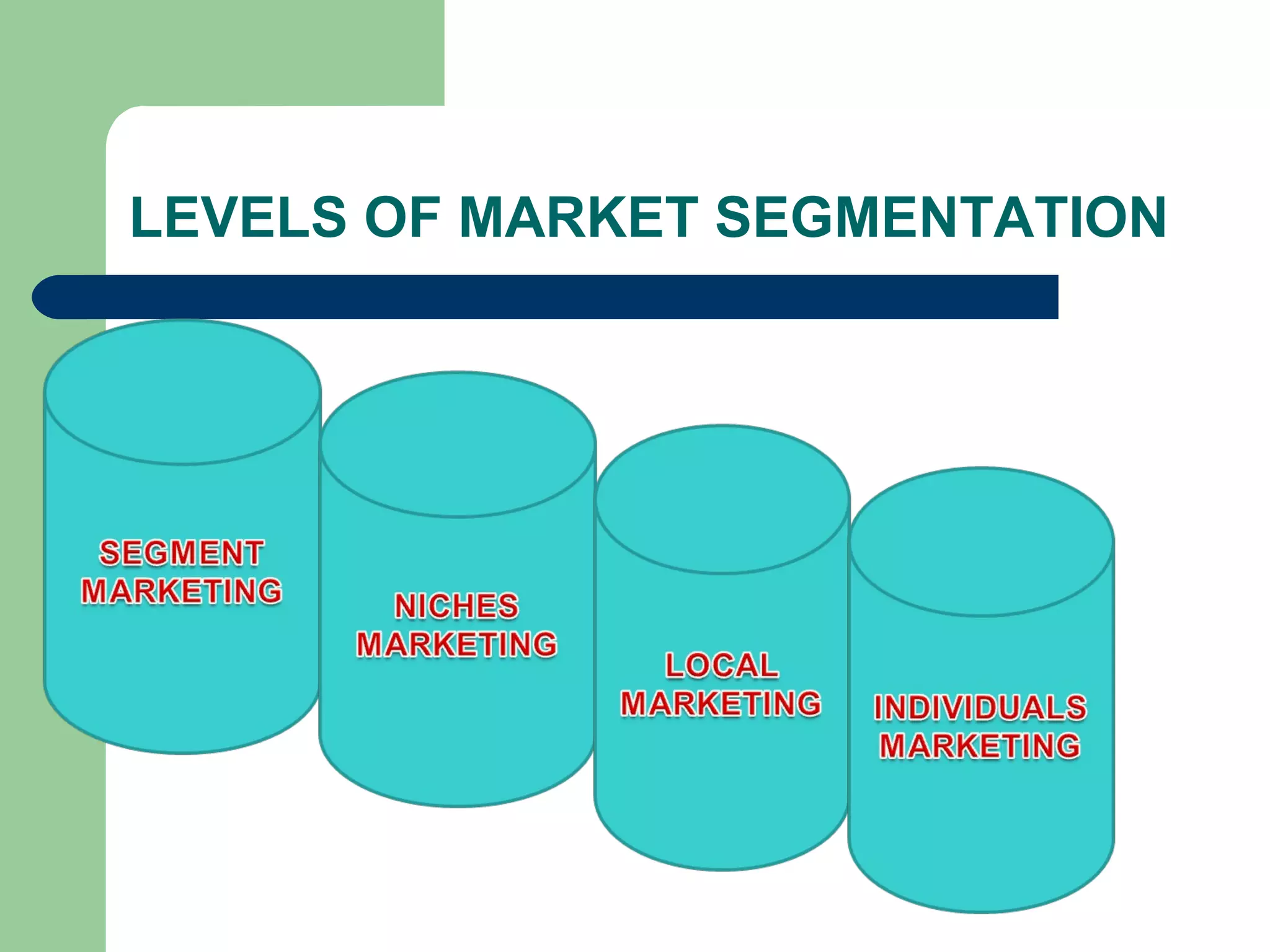 LEVELS OF MARKET SEGMENTATION
 