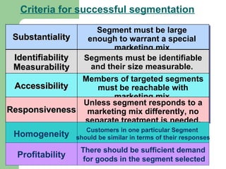 Criteria for successful segmentation
                      Segment must be large
                      Segment must be large
 Substantiality
 Substantiality    enough to warrant a special
                    enough to warrant a special
                           marketing mix.
                           marketing mix.
 Identifiability
  Identifiability Segments must be identifiable
                  Segments must be identifiable
 Measurability
 Measurability      and their size measurable.
                     and their size measurable.
                  Members of targeted segments
                  Members of targeted segments
 Accessibility
  Accessibility       must be reachable with
                      must be reachable with
                           marketing mix.
                           marketing mix.
                  Unless segment responds to a
                  Unless segment responds to a
Responsiveness marketing mix differently, no
Responsiveness marketing mix differently, no
                  separate treatment is needed.
                   separate treatment is needed.
                     Customers in one particular Segment
 Homogeneity      should be similar in terms of their responses

                   There should be sufficient demand
  Profitability     for goods in the segment selected
 
