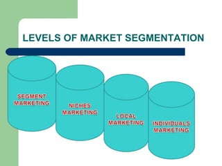 LEVELS OF MARKET SEGMENTATION
 