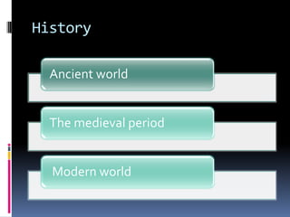 History

  Ancient world


  The medieval period


  Modern world
 