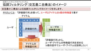 takemikamis note	C http://takemikami.com/
f{ե륿󥰣ԁ\Υ`
20Copyright	(C)	2016	Takeshi	Mikami.	All	rights	reserved.
f{ե륿󥰤Υ르ꥺ
С\ˤf{ե륿󥰤Υ`ʾޤ
A B C D E
1
2
3
4
A B C D E
1
2
3
4
ꤿȣ uСʹäơ`ȥƥk؏Ǳ
u
ƥ
؏
`
؏
`
ƥ
uС顢
`?ƥ؏Ф
kӤǥ`?ƥh
 