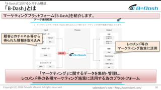 takemikamis note	C http://takemikami.com/
B-DashȤ
30Copyright	(C)	2016	Takeshi	Mikami.	All	rights	reserved.
B-Dashˤ륷ƥ
ީ`ƥ󥰥ץåȥե`ࡺB-DashB餷ޤ
ͤȤΥͥȤ
ä줿ȡz
쥳ɵȤ
ީ`ƥʩߤ˻
ީ`ƥ󥰡vǩ`򼯼s?
쥳ɵȤθNީ`ƥʩߤ˻äΥץåȥե`
 