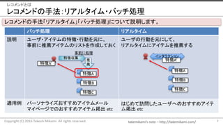 takemikamis note	C http://takemikami.com/
쥳ɤַꥢ륿?ХåI
7Copyright	(C)	2016	Takeshi	Mikami.	All	rights	reserved.
쥳ɤȤ
ХåI ꥢ륿
h `?ƥ؏?ЄӤԪˡ
ǰ]ƥΥꥹȤɤƤ
`ЄӤԪˤơ
ꥢ륿˥ƥ]
m ѩ`ʥ饤ᥢƥ`
ޥک`ǤΤᥢƥ etc
ϤL`ؤΤᥢ
 etc
쥳ɤַꥢ륿ࡹХåIˤĤhޤ
؏A
؏B
؏C
؏Յ
؏A

]
ǰ˄I
󥿥饯
؏A
؏B
؏C
؏A
 