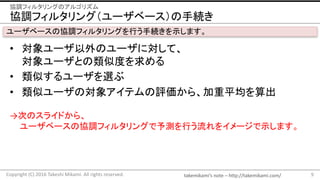 takemikamis note	C http://takemikami.com/
f{ե륿󥰣`٩`־A
9Copyright	(C)	2016	Takeshi	Mikami.	All	rights	reserved.
f{ե륿󥰤Υ르ꥺ
`٩`΅f{ե륿󥰤Ф־Aʾޤ
? `Υ`ˌơ
`ȤƶȤ
? Ƥ`x
? ƥ`Ό󥢥ƥu顢ƽ
ΤΥ饤ɤ顢
`٩`΅f{ե륿󥰤yФ򥤥`ʾޤ
 