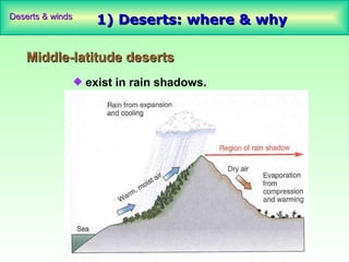 Deserts & winds
                      1) Deserts: where & why

    Middle-latitude deserts
                  x exist in rain shadows.
 