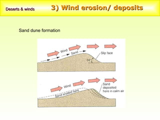 Deserts & winds     3) Wind erosion/ deposits


      Sand dune formation
 