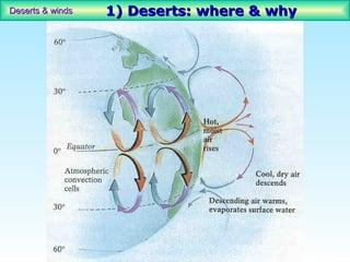 Deserts & winds   1) Deserts: where & why
 