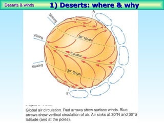Deserts & winds   1) Deserts: where & why
 