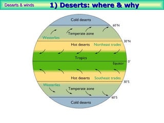 Deserts & winds   1) Deserts: where & why
 