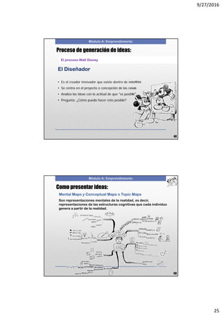 9/27/2016
25
Módulo A: Emprendimiento
El proceso Walt Disney
El Diseñador
• Es el creador innovador que existe dentro de nosotros
• Se centra en el proyecto o concepción de las cosas
• Analiza las ideas con la actitud de que "es posible"
• Pregunta: ¿Cómo puedo hacer esto posible?
49
Proceso de generación de ideas:
Módulo A: Emprendimiento
Como presentar ideas:
Son representaciones mentales de la realidad, es decir,
representaciones de las estructuras cognitivas que cada individuo
genera a partir de la realidad.
Mental Maps y Conceptual Maps o Topic Maps
50
 