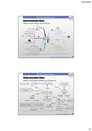 9/27/2016
26
Módulo A: Emprendimiento
Como presentar ideas:
Mapa mental editado con Intelimap:
http://www.intelimap.com.br 51
Módulo A: Emprendimiento
Como presentar ideas:
Mapa de Conceptos editado con Cmaptools:
http://cmap.ihmc.us 52
 