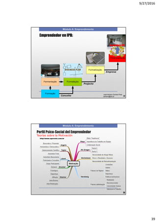 9/27/2016
39
Módulo A: Emprendimiento
Emprendedor en IPB:
Incubadora IPB
José Adriano Gomes Pires
adriano@ipb.pt 77
Módulo A: Emprendimiento
78
Teorías sobre la Motivación
Perfil Psico-Social del Emprendedor
 