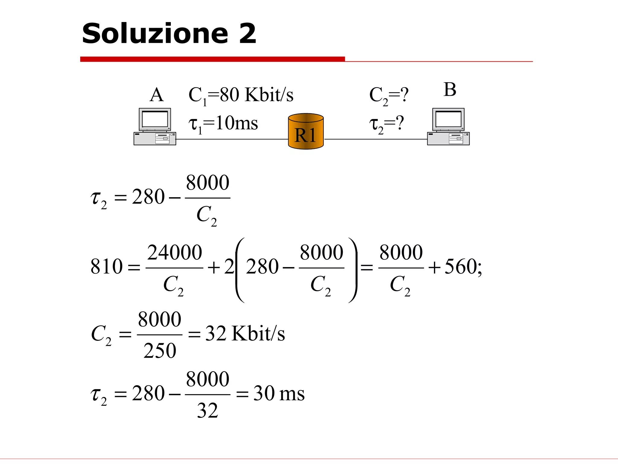 Soluzione 2 R1 A B C 1 =80 Kbit/s  1 =10ms C 2 =?  2 =? 