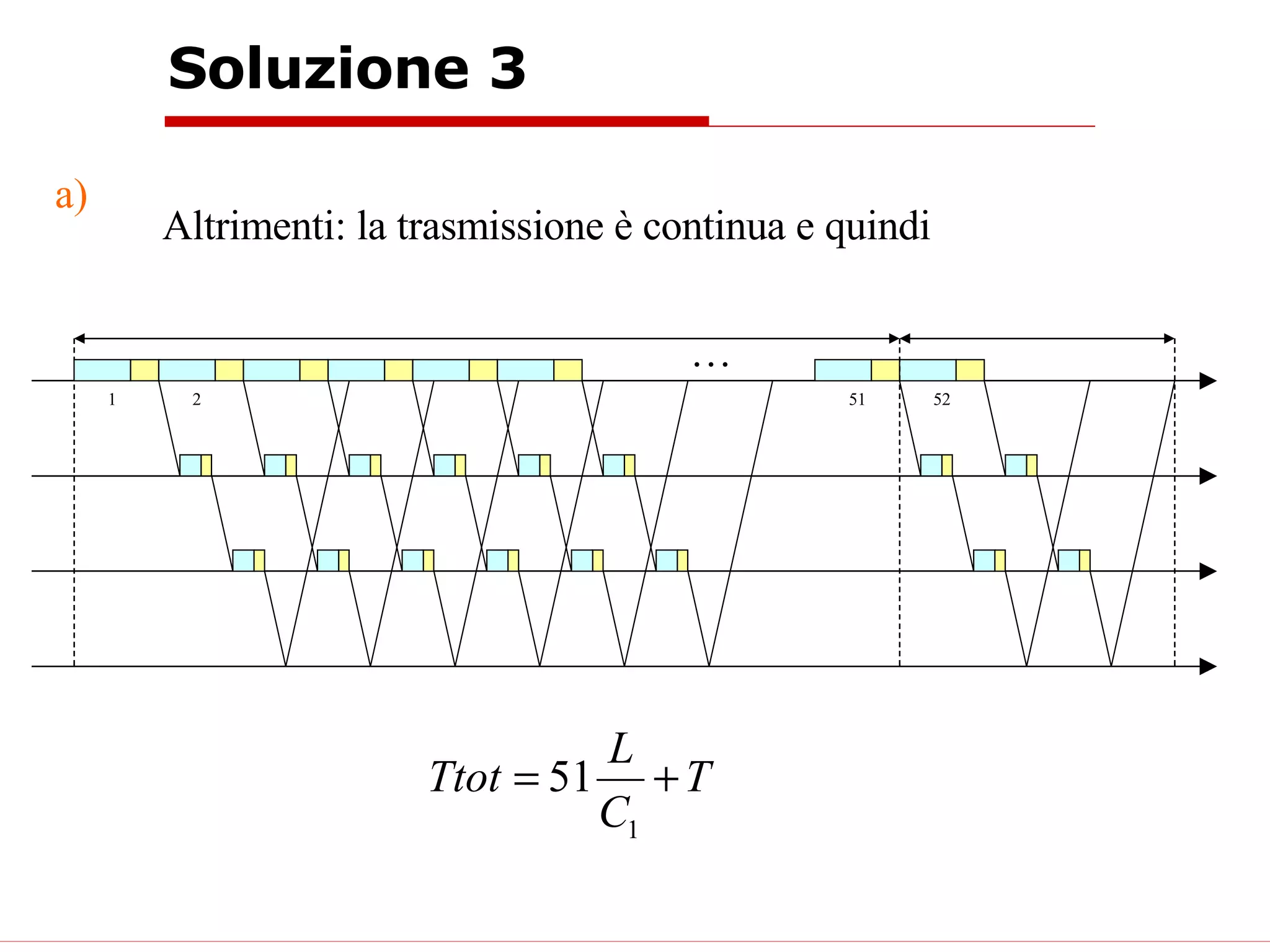Soluzione 3 Altrimenti: la trasmissione è continua e quindi  … 1 2 51 52 