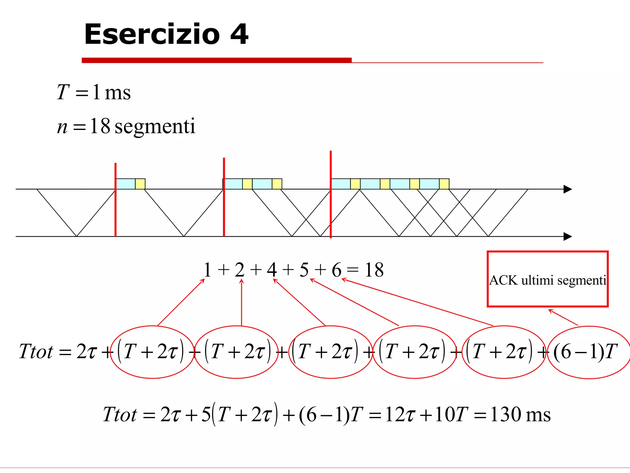 Esercizio 4 1 + 2 + 4 + 5 + 6 = 18 ACK ultimi segmenti 