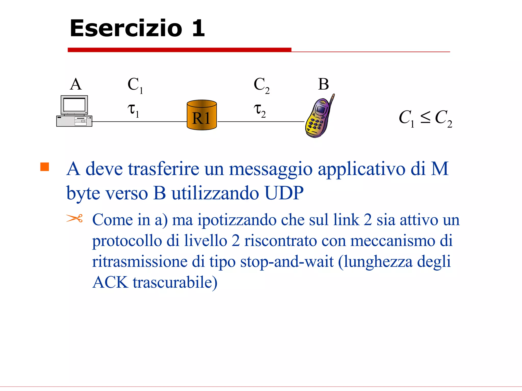 Esercizio 1 R1 A B C 1  1 C 2  2 A deve trasferire un messaggio applicativo di M byte verso B utilizzando UDP Come in a) ma ipotizzando che sul link 2 sia attivo un protocollo di livello 2 riscontrato con meccanismo di ritrasmissione di tipo stop-and-wait (lunghezza degli ACK trascurabile) 