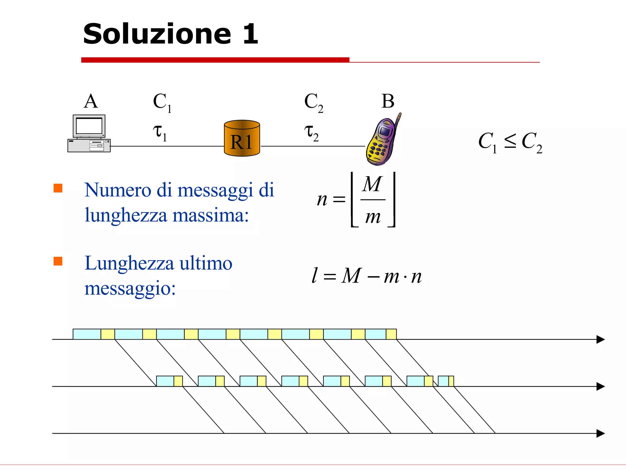 Soluzione 1 R1 A B C 1  1 C 2  2 Numero di messaggi di lunghezza massima: Lunghezza ultimo messaggio: 