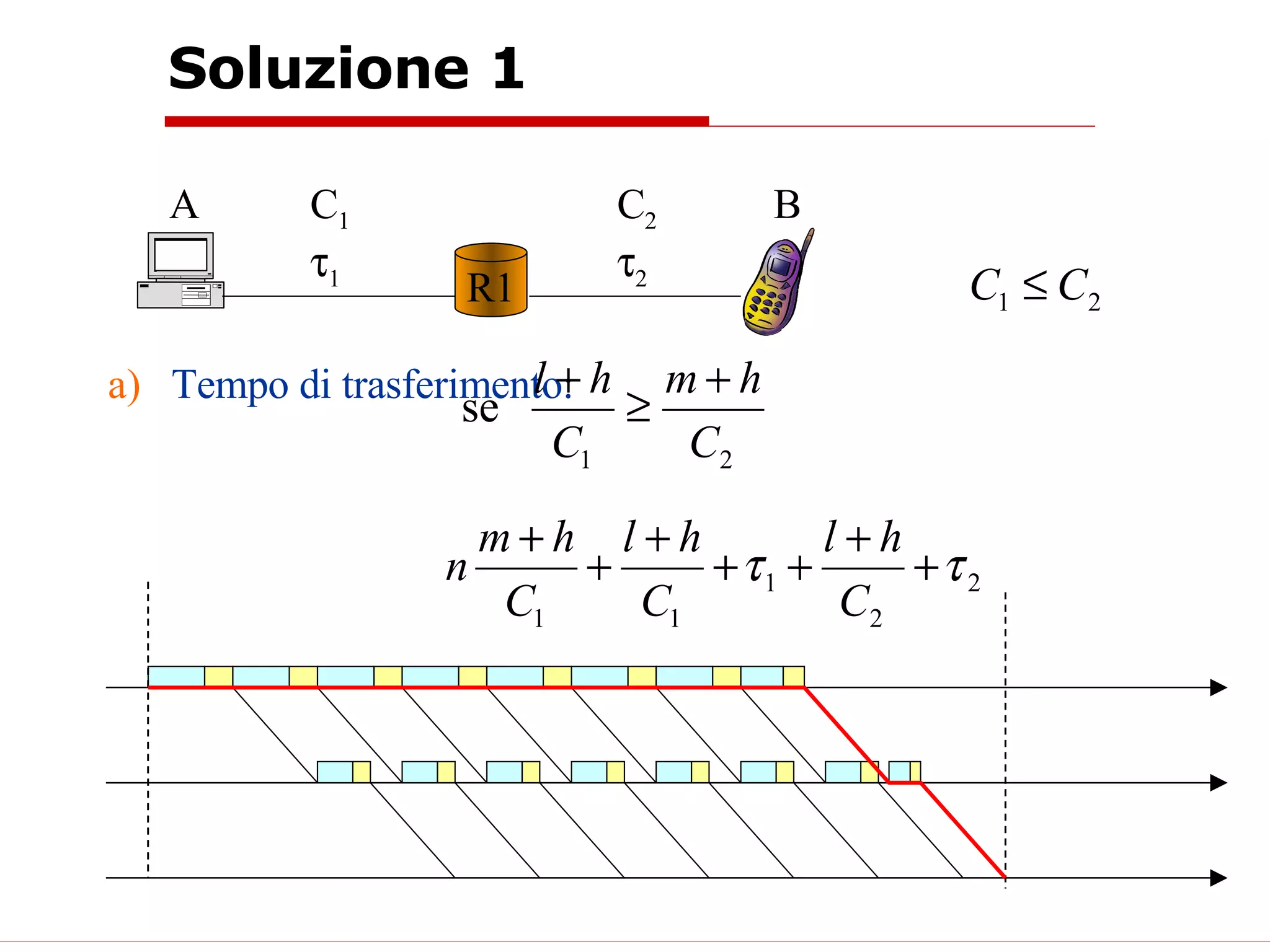 Soluzione 1 R1 A B C 1  1 C 2  2 Tempo di trasferimento: 