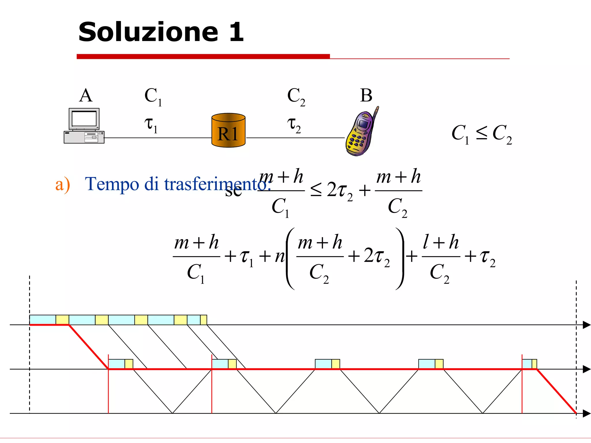 Soluzione 1 R1 A B C 1  1 C 2  2 Tempo di trasferimento: 