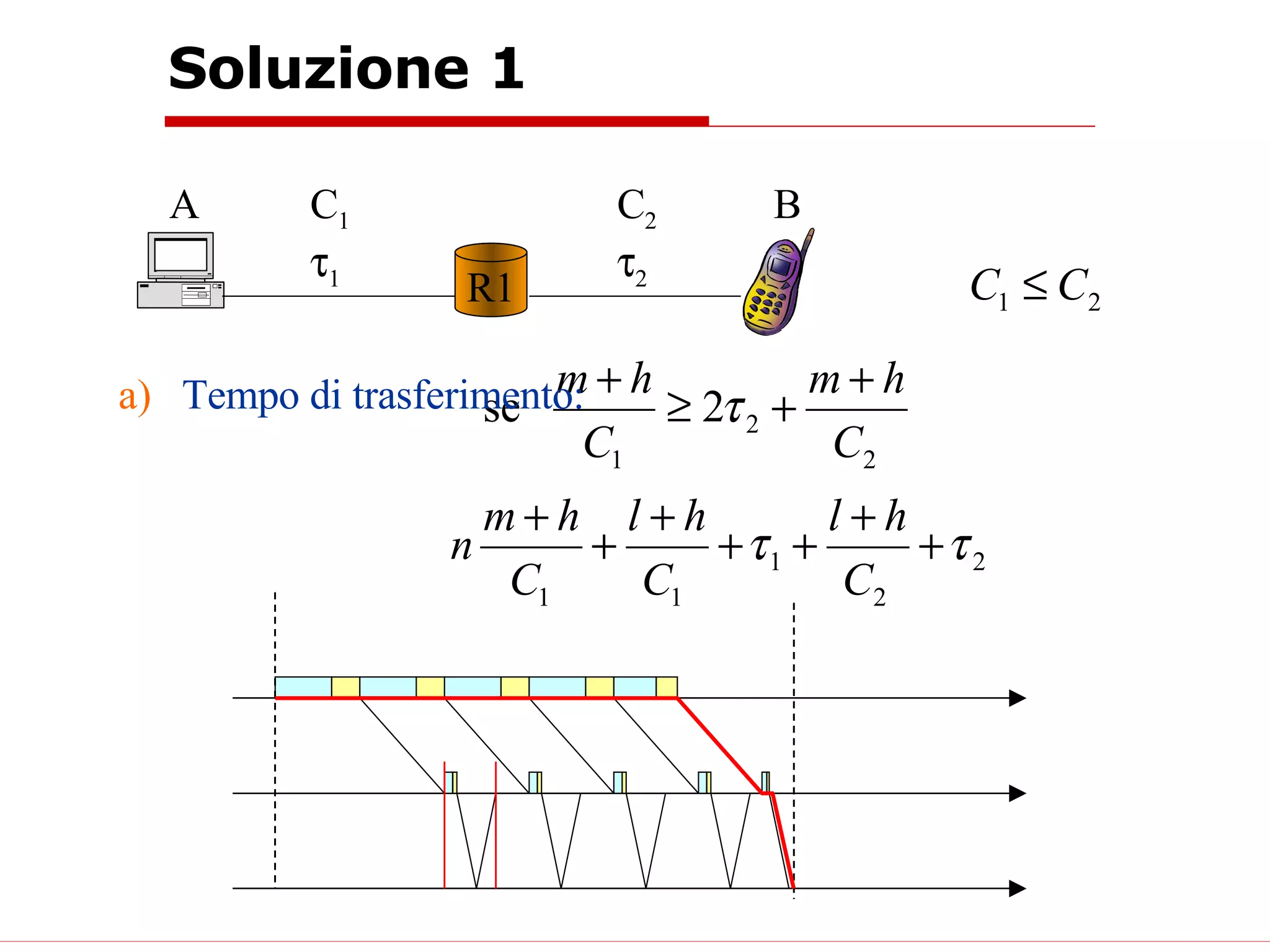 Soluzione 1 R1 A B C 1  1 C 2  2 Tempo di trasferimento: 
