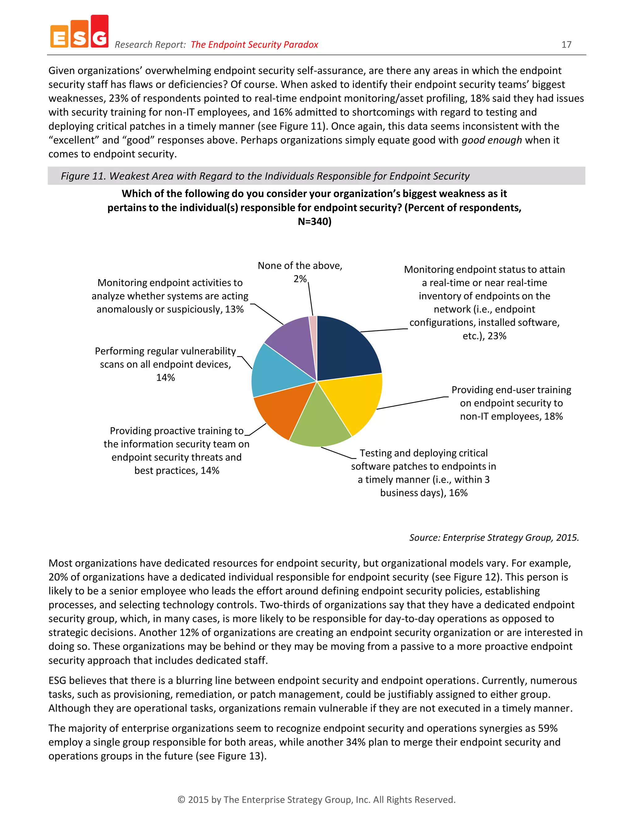 Research Report: The Endpoint Security Paradox 17
© 2015 by The Enterprise Strategy Group, Inc. All Rights Reserved.
Given organizations’ overwhelming endpoint security self-assurance, are there any areas in which the endpoint
security staff has flaws or deficiencies? Of course. When asked to identify their endpoint security teams’ biggest
weaknesses, 23% of respondents pointed to real-time endpoint monitoring/asset profiling, 18% said they had issues
with security training for non-IT employees, and 16% admitted to shortcomings with regard to testing and
deploying critical patches in a timely manner (see Figure 11). Once again, this data seems inconsistent with the
“excellent” and “good” responses above. Perhaps organizations simply equate good with good enough when it
comes to endpoint security.
Figure 11. Weakest Area with Regard to the Individuals Responsible for Endpoint Security
Source: Enterprise Strategy Group, 2015.
Most organizations have dedicated resources for endpoint security, but organizational models vary. For example,
20% of organizations have a dedicated individual responsible for endpoint security (see Figure 12). This person is
likely to be a senior employee who leads the effort around defining endpoint security policies, establishing
processes, and selecting technology controls. Two-thirds of organizations say that they have a dedicated endpoint
security group, which, in many cases, is more likely to be responsible for day-to-day operations as opposed to
strategic decisions. Another 12% of organizations are creating an endpoint security organization or are interested in
doing so. These organizations may be behind or they may be moving from a passive to a more proactive endpoint
security approach that includes dedicated staff.
ESG believes that there is a blurring line between endpoint security and endpoint operations. Currently, numerous
tasks, such as provisioning, remediation, or patch management, could be justifiably assigned to either group.
Although they are operational tasks, organizations remain vulnerable if they are not executed in a timely manner.
The majority of enterprise organizations seem to recognize endpoint security and operations synergies as 59%
employ a single group responsible for both areas, while another 34% plan to merge their endpoint security and
operations groups in the future (see Figure 13).
Monitoring endpoint status to attain
a real-time or near real-time
inventory of endpoints on the
network (i.e., endpoint
configurations, installed software,
etc.), 23%
Providing end-user training
on endpoint security to
non-IT employees, 18%
Testing and deploying critical
software patches to endpoints in
a timely manner (i.e., within 3
business days), 16%
Providing proactive training to
the information security team on
endpoint security threats and
best practices, 14%
Performing regular vulnerability
scans on all endpoint devices,
14%
Monitoring endpoint activities to
analyze whether systems are acting
anomalously or suspiciously, 13%
None of the above,
2%
Which of the following do you consider your organization’s biggest weakness as it
pertains to the individual(s) responsible for endpoint security? (Percent of respondents,
N=340)
 