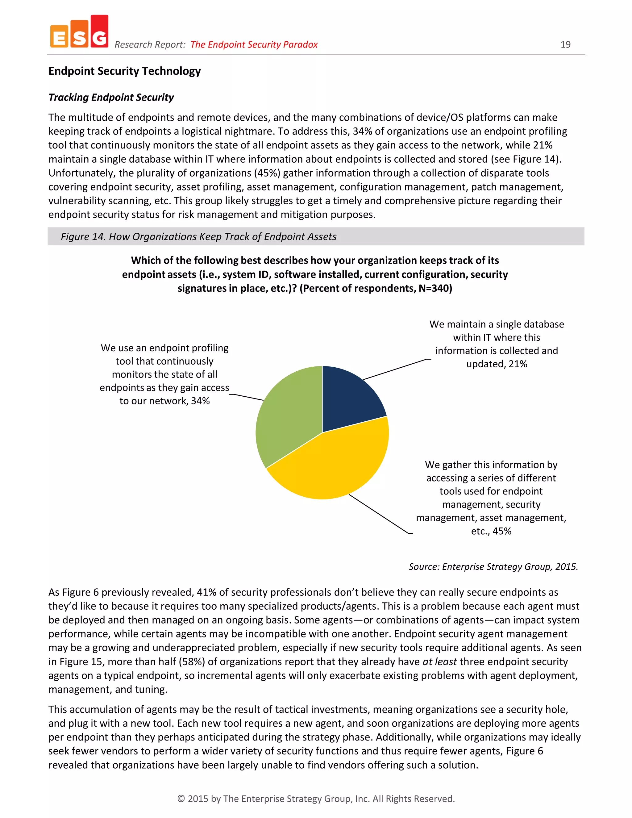 Research Report: The Endpoint Security Paradox 19
© 2015 by The Enterprise Strategy Group, Inc. All Rights Reserved.
Endpoint Security Technology
Tracking Endpoint Security
The multitude of endpoints and remote devices, and the many combinations of device/OS platforms can make
keeping track of endpoints a logistical nightmare. To address this, 34% of organizations use an endpoint profiling
tool that continuously monitors the state of all endpoint assets as they gain access to the network, while 21%
maintain a single database within IT where information about endpoints is collected and stored (see Figure 14).
Unfortunately, the plurality of organizations (45%) gather information through a collection of disparate tools
covering endpoint security, asset profiling, asset management, configuration management, patch management,
vulnerability scanning, etc. This group likely struggles to get a timely and comprehensive picture regarding their
endpoint security status for risk management and mitigation purposes.
Figure 14. How Organizations Keep Track of Endpoint Assets
Source: Enterprise Strategy Group, 2015.
As Figure 6 previously revealed, 41% of security professionals don’t believe they can really secure endpoints as
they’d like to because it requires too many specialized products/agents. This is a problem because each agent must
be deployed and then managed on an ongoing basis. Some agents—or combinations of agents—can impact system
performance, while certain agents may be incompatible with one another. Endpoint security agent management
may be a growing and underappreciated problem, especially if new security tools require additional agents. As seen
in Figure 15, more than half (58%) of organizations report that they already have at least three endpoint security
agents on a typical endpoint, so incremental agents will only exacerbate existing problems with agent deployment,
management, and tuning.
This accumulation of agents may be the result of tactical investments, meaning organizations see a security hole,
and plug it with a new tool. Each new tool requires a new agent, and soon organizations are deploying more agents
per endpoint than they perhaps anticipated during the strategy phase. Additionally, while organizations may ideally
seek fewer vendors to perform a wider variety of security functions and thus require fewer agents, Figure 6
revealed that organizations have been largely unable to find vendors offering such a solution.
We maintain a single database
within IT where this
information is collected and
updated, 21%
We gather this information by
accessing a series of different
tools used for endpoint
management, security
management, asset management,
etc., 45%
We use an endpoint profiling
tool that continuously
monitors the state of all
endpoints as they gain access
to our network, 34%
Which of the following best describes how your organization keeps track of its
endpoint assets (i.e., system ID, software installed, current configuration, security
signatures in place, etc.)? (Percent of respondents, N=340)
 