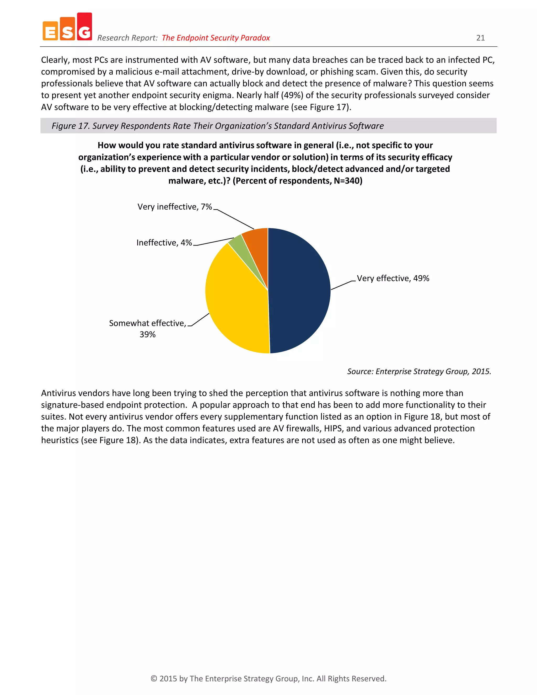 Research Report: The Endpoint Security Paradox 21
© 2015 by The Enterprise Strategy Group, Inc. All Rights Reserved.
Clearly, most PCs are instrumented with AV software, but many data breaches can be traced back to an infected PC,
compromised by a malicious e-mail attachment, drive-by download, or phishing scam. Given this, do security
professionals believe that AV software can actually block and detect the presence of malware? This question seems
to present yet another endpoint security enigma. Nearly half (49%) of the security professionals surveyed consider
AV software to be very effective at blocking/detecting malware (see Figure 17).
Figure 17. Survey Respondents Rate Their Organization’s Standard Antivirus Software
Source: Enterprise Strategy Group, 2015.
Antivirus vendors have long been trying to shed the perception that antivirus software is nothing more than
signature-based endpoint protection. A popular approach to that end has been to add more functionality to their
suites. Not every antivirus vendor offers every supplementary function listed as an option in Figure 18, but most of
the major players do. The most common features used are AV firewalls, HIPS, and various advanced protection
heuristics (see Figure 18). As the data indicates, extra features are not used as often as one might believe.
Very effective, 49%
Somewhat effective,
39%
Ineffective, 4%
Very ineffective, 7%
How would you rate standard antivirus software in general (i.e., not specific to your
organization’s experience with a particular vendor or solution) in terms of its security efficacy
(i.e., ability to prevent and detect security incidents, block/detect advanced and/or targeted
malware, etc.)? (Percent of respondents, N=340)
 