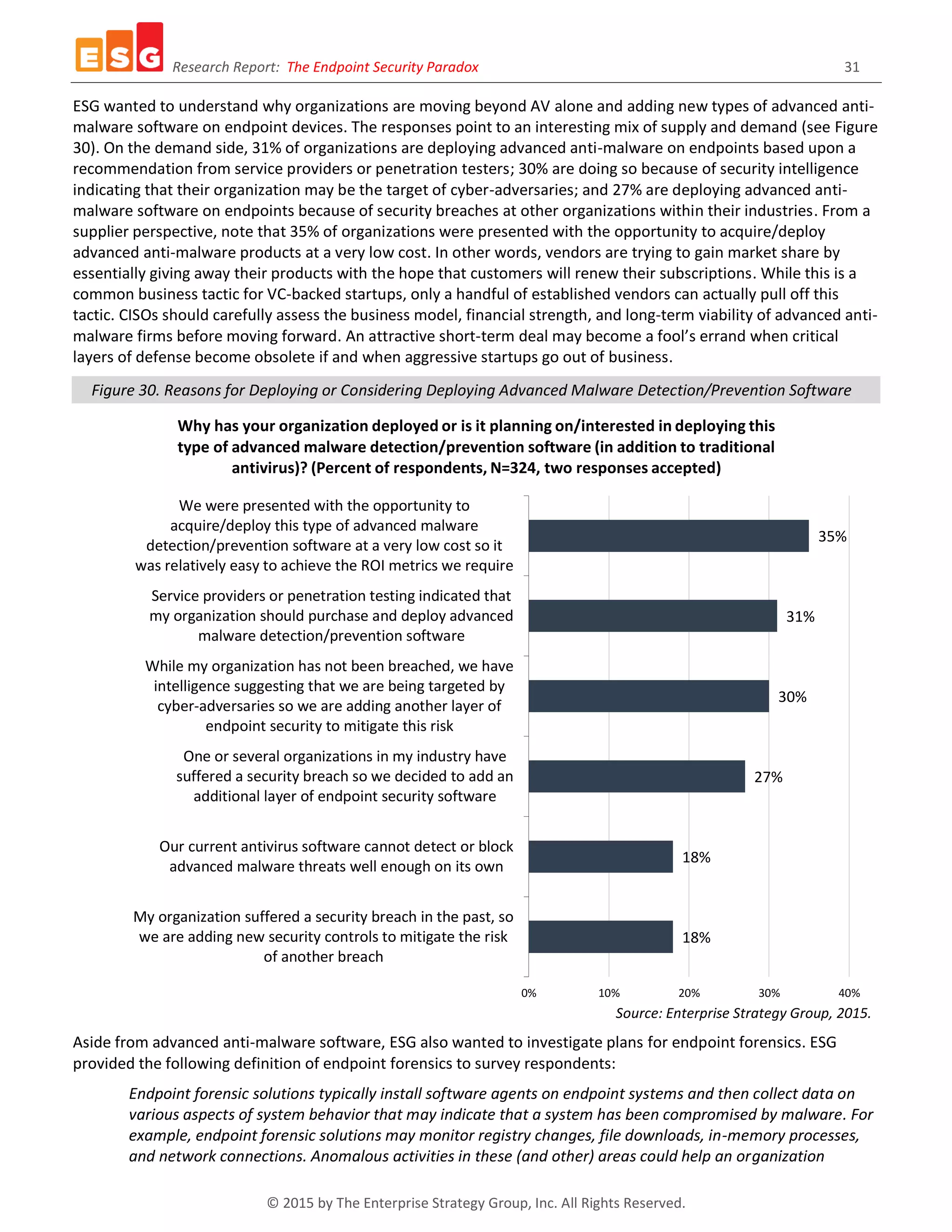 Research Report: The Endpoint Security Paradox 31
© 2015 by The Enterprise Strategy Group, Inc. All Rights Reserved.
ESG wanted to understand why organizations are moving beyond AV alone and adding new types of advanced anti-
malware software on endpoint devices. The responses point to an interesting mix of supply and demand (see Figure
30). On the demand side, 31% of organizations are deploying advanced anti-malware on endpoints based upon a
recommendation from service providers or penetration testers; 30% are doing so because of security intelligence
indicating that their organization may be the target of cyber-adversaries; and 27% are deploying advanced anti-
malware software on endpoints because of security breaches at other organizations within their industries. From a
supplier perspective, note that 35% of organizations were presented with the opportunity to acquire/deploy
advanced anti-malware products at a very low cost. In other words, vendors are trying to gain market share by
essentially giving away their products with the hope that customers will renew their subscriptions. While this is a
common business tactic for VC-backed startups, only a handful of established vendors can actually pull off this
tactic. CISOs should carefully assess the business model, financial strength, and long-term viability of advanced anti-
malware firms before moving forward. An attractive short-term deal may become a fool’s errand when critical
layers of defense become obsolete if and when aggressive startups go out of business.
Figure 30. Reasons for Deploying or Considering Deploying Advanced Malware Detection/Prevention Software
Source: Enterprise Strategy Group, 2015.
Aside from advanced anti-malware software, ESG also wanted to investigate plans for endpoint forensics. ESG
provided the following definition of endpoint forensics to survey respondents:
Endpoint forensic solutions typically install software agents on endpoint systems and then collect data on
various aspects of system behavior that may indicate that a system has been compromised by malware. For
example, endpoint forensic solutions may monitor registry changes, file downloads, in-memory processes,
and network connections. Anomalous activities in these (and other) areas could help an organization
18%
18%
27%
30%
31%
35%
0% 10% 20% 30% 40%
My organization suffered a security breach in the past, so
we are adding new security controls to mitigate the risk
of another breach
Our current antivirus software cannot detect or block
advanced malware threats well enough on its own
One or several organizations in my industry have
suffered a security breach so we decided to add an
additional layer of endpoint security software
While my organization has not been breached, we have
intelligence suggesting that we are being targeted by
cyber-adversaries so we are adding another layer of
endpoint security to mitigate this risk
Service providers or penetration testing indicated that
my organization should purchase and deploy advanced
malware detection/prevention software
We were presented with the opportunity to
acquire/deploy this type of advanced malware
detection/prevention software at a very low cost so it
was relatively easy to achieve the ROI metrics we require
Why has your organization deployed or is it planning on/interested in deploying this
type of advanced malware detection/prevention software (in addition to traditional
antivirus)? (Percent of respondents, N=324, two responses accepted)
 